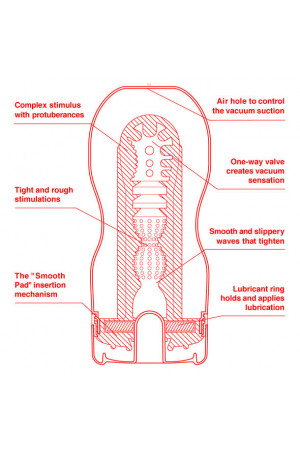 TENGA U.S. ULTRA SIZE DEEP...